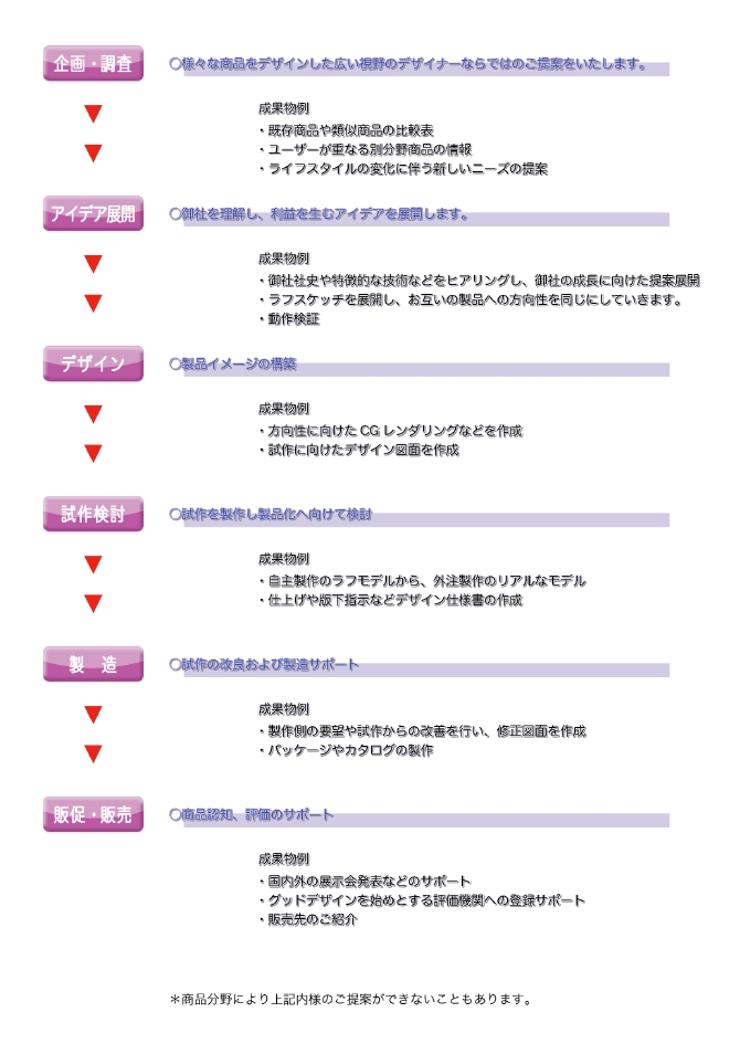 IPDコンセプト.jpg